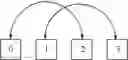 Fig. 05 - Optimal algorithm for large message broadcast