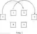 Fig. 17 - Optimal algorithm for large message broadcast