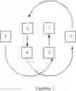 Fig. 19 - Optimal algorithm for large message broadcast