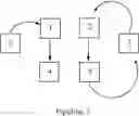 Fig. 20 - Optimal algorithm for large message broadcast