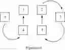 Fig. 22 - Optimal algorithm for large message broadcast