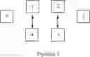 Fig. 23 - Optimal algorithm for large message broadcast