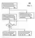 Fig. 06 - Method and system for communication across different wireless technologies using a multimode mobile device