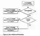 Fig. 03 - Dynamic use of multiple IP network interfaces in mobile devices for packet loss prevention and bandwidth enhancement