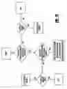 Fig. 10 - System and method for routing signaling messages in a communication network