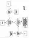 Fig. 11 - System and method for routing signaling messages in a communication network