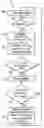 Fig. 01 - Network with distributed authentication control