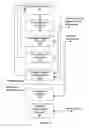 Fig. 03 - Device network interface
