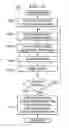Fig. 08 - De-interleaver synchronization methods and apparatus