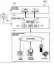 Fig. 01 - Method and network for providing service blending to a subscriber