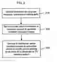 Fig. 03 - Method and network for providing service blending to a subscriber
