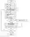 Fig. 01 - Method for rate matching in data transmission