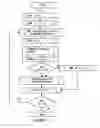 Fig. 02 - Method for rate matching in data transmission