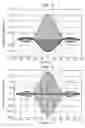 Fig. 04 - Complex coefficient transversal filter and complex frequency converter