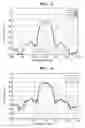 Fig. 05 - Complex coefficient transversal filter and complex frequency converter