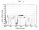 Fig. 06 - Complex coefficient transversal filter and complex frequency converter