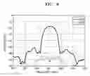 Fig. 08 - Complex coefficient transversal filter and complex frequency converter