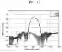 Fig. 10 - Complex coefficient transversal filter and complex frequency converter
