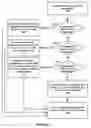Fig. 10 - Macroblock homogeneity analysis and inter mode prediction
