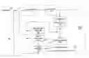 Fig. 01 - Transform domain based distortion cost estimation