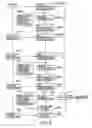 Fig. 09 - Moving-picture layered coding and decoding methods, apparatuses, and programs