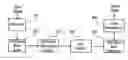 Fig. 01 - Apparatus for generating and interpreting a data stream modified in accordance with the importance of the data