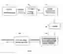 Fig. 02 - Joint-source channel decoding method and associated joint source-channel decoder