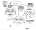 Fig. 08 - Method and arrangement for automatic frequency control in a communication system