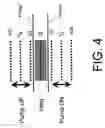 Fig. 06 - Signal alignment based on data signal
