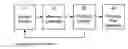 Fig. 01 - Producing a design for a nuclear fuel element