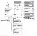 Fig. 01 - METHOD FOR PRESENTING LOCATION INFORMATION ON A MOBILE TERMINAL