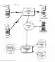 Fig. 01 - Call-based advertising