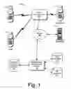 Fig. 02 - Call-based advertising