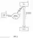 Fig. 03 - Methods and Systems for Pay For Performance Advertisements
