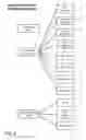 Fig. 06 - Methods and Systems for Pay For Performance Advertisements
