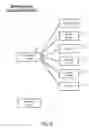 Fig. 07 - Methods and Systems for Pay For Performance Advertisements