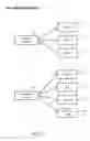 Fig. 08 - Methods and Systems for Pay For Performance Advertisements