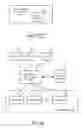 Fig. 19 - Methods and Systems for Pay For Performance Advertisements