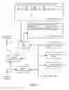 Fig. 20 - Methods and Systems for Pay For Performance Advertisements
