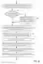 Fig. 27 - Methods and Systems for Pay For Performance Advertisements