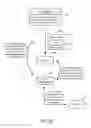 Fig. 28 - Methods and Systems for Pay For Performance Advertisements
