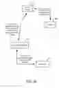 Fig. 29 - Methods and Systems for Pay For Performance Advertisements