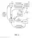 Fig. 30 - Methods and Systems for Pay For Performance Advertisements