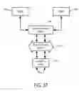 Fig. 36 - Methods and Systems for Pay For Performance Advertisements