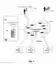 Fig. 02 - Method and apparatus for selectively routing callers to service call centers