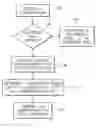 Fig. 01 - Methods, systems, and computer program products for providing calendar based routings of communications