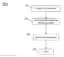 Fig. 01 - Method for forwarding a message from a messaging server to a forwarding number