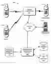 Fig. 01 - Call-based advertising