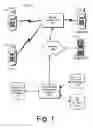 Fig. 02 - Call-based advertising