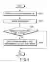 Fig. 05 - TELEPHONE EXCHANGE APPARATUS AND CONTROL METHOD FOR GROUP INCOMING OF THE SAME